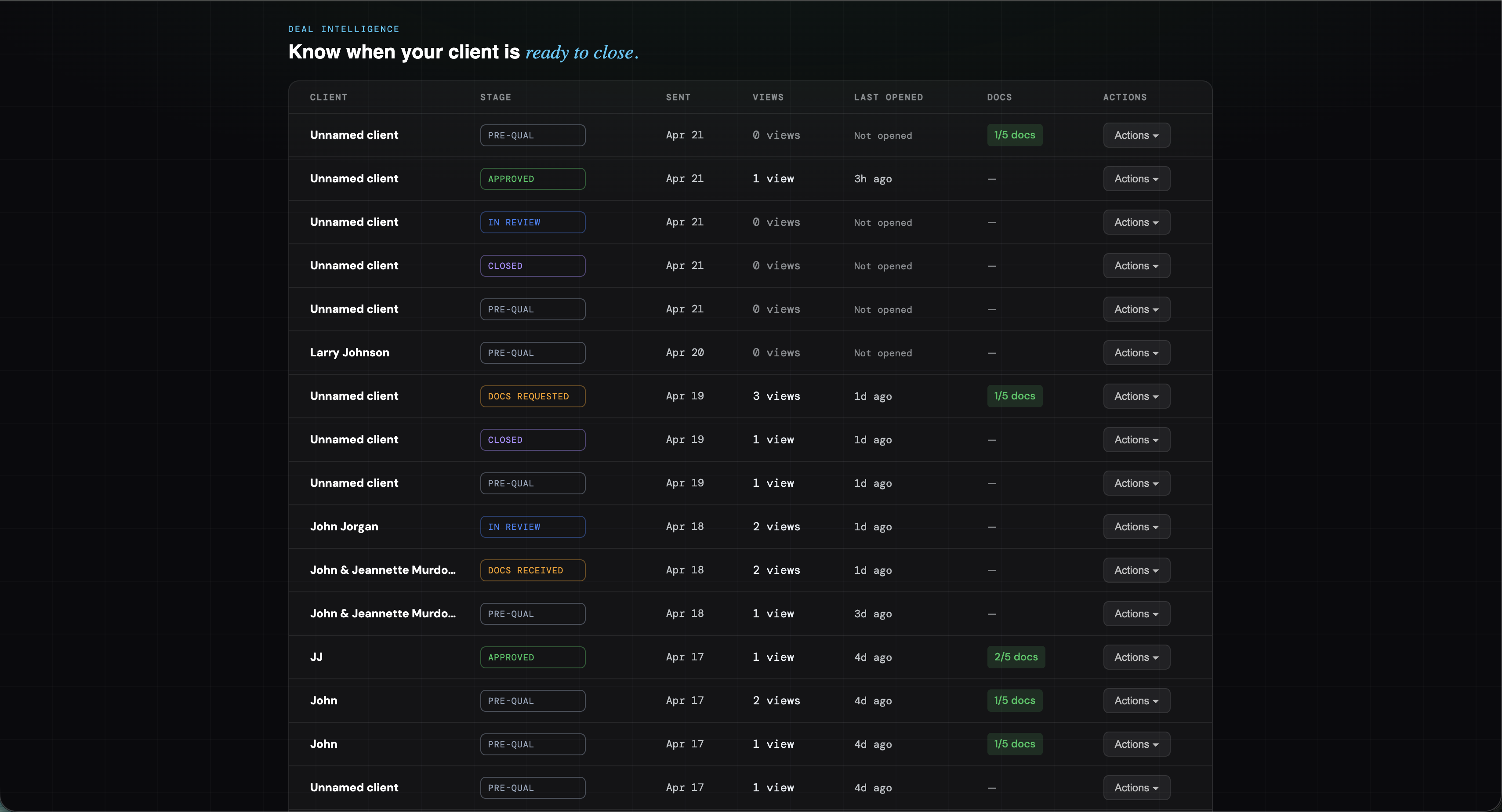 Deal pipeline dashboard